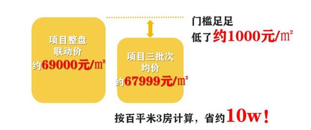 6号线明年开通_富阳价格洼地蜕变TOD新城_200万以内买哪里？(窪地價格新城)