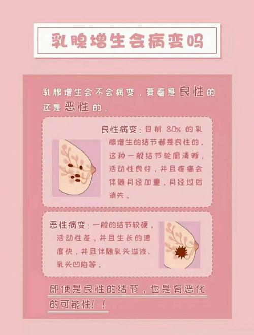 从乳腺增生到乳腺癌仅有四步_90%女性都忽略了！早诊早治是关键(乳腺乳腺癌消融)