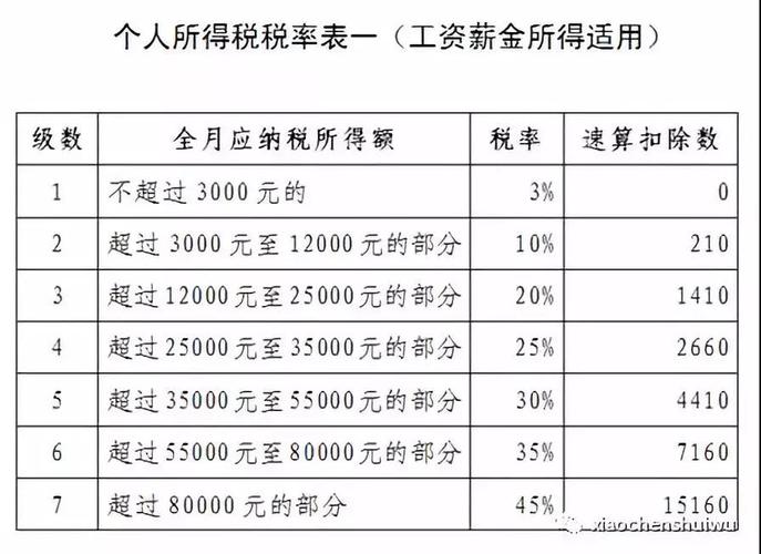 劳动分红如何财税处理？(分紅勞動薪金)