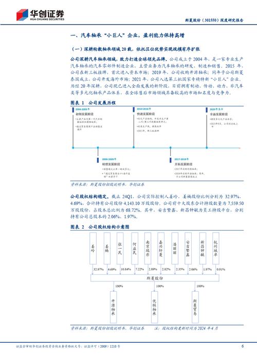 轴承行业深度报告：工业的关节_新需求孕育新动力(軸承絲杠億元)