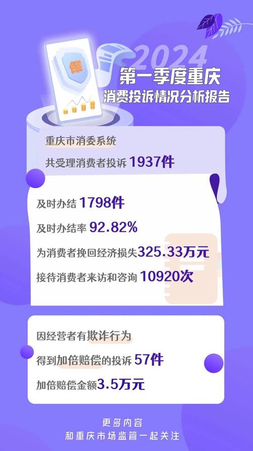 今年一季度商丘12315为消费者挽回损失165万元(投訴舉報受理)