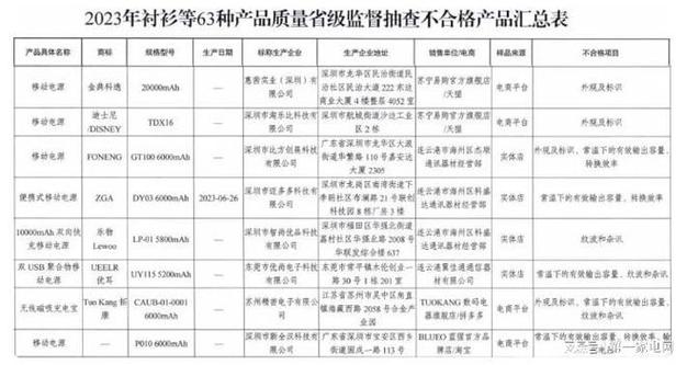 河北抽查家用电器产品：不合格样品11批次(不合格非正常樣品)