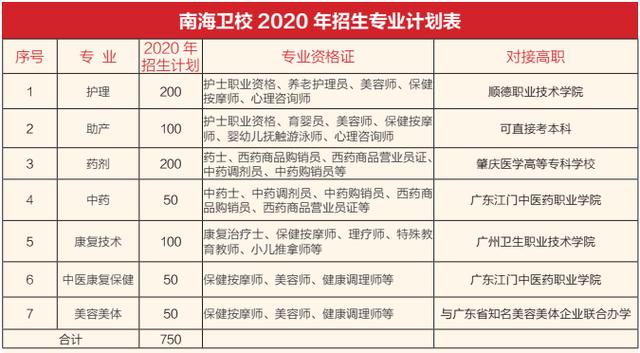 南海中考招生指南｜南海卫校：打通升学通道 架设成才立交桥(衛校學校升學)