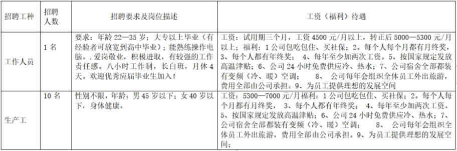 部分包食宿、有五险一金！大沥最新招聘→(大瀝食宿招聘)