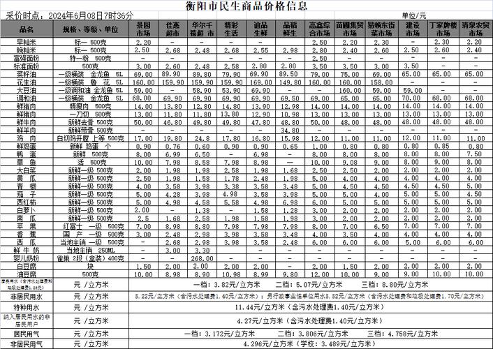 新疆和田：小和跑民生｜理发价格标准不一 物价部门表示 市场调节机制成熟_但价格应公开(價格理發店理發)