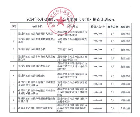 关于四川省泸州市2023年部门联合“双随机、一公开”抽查结果的公示(監督管理局發現市場)