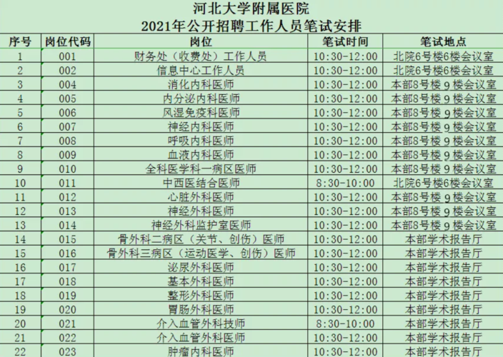 2021年河北大学附属医院招聘护理专业工作人员公告(考試體檢附屬醫院)