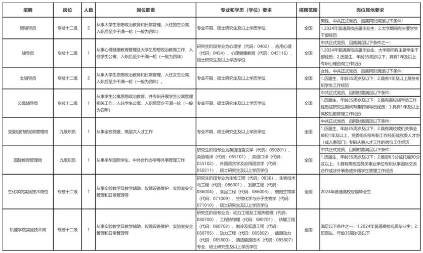 2万多岗位！600多家宁波名企本周设摊招聘不容错过(崗位的是企業)