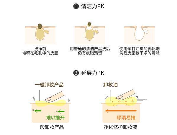 面霜乳化才能用_你怕用的不是卸妆油吧_这么做适得其反(面霜乳化這麼做)