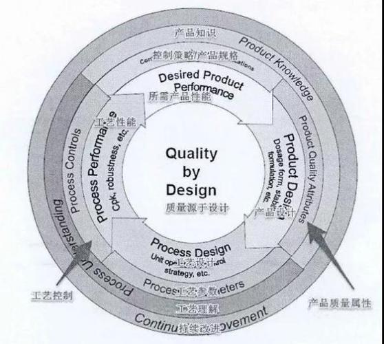 干细胞药物开发：质量源于设计（QbD）(微軟幹細胞產品)