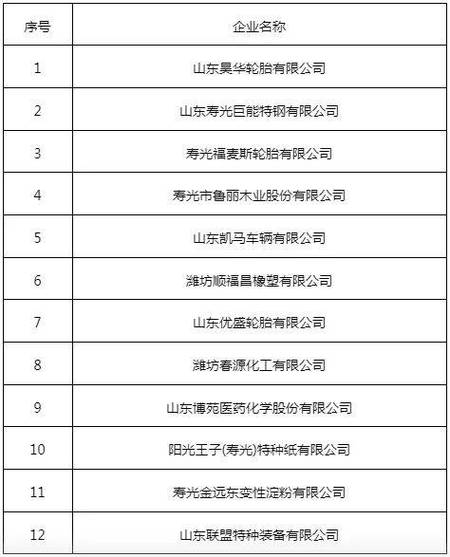 名单公示_青岛市872家服务业企业拟获奖励1.78亿元(有限公司科技有限公司服務有限公司)