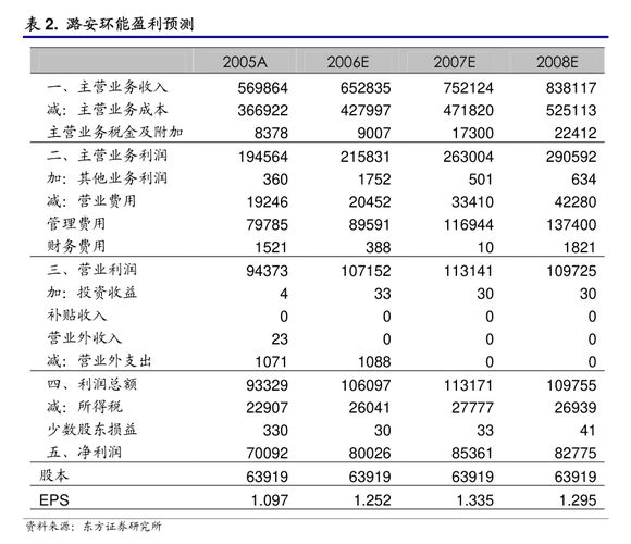 注意！2021年上半年注册类产品信息汇总(變更註冊批件)