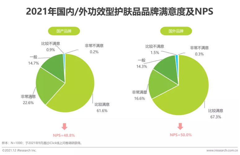 2023年美妆行业十大趋势：绿色为先、跨界合作、国货品牌加速崛起(品牌國貨產品)