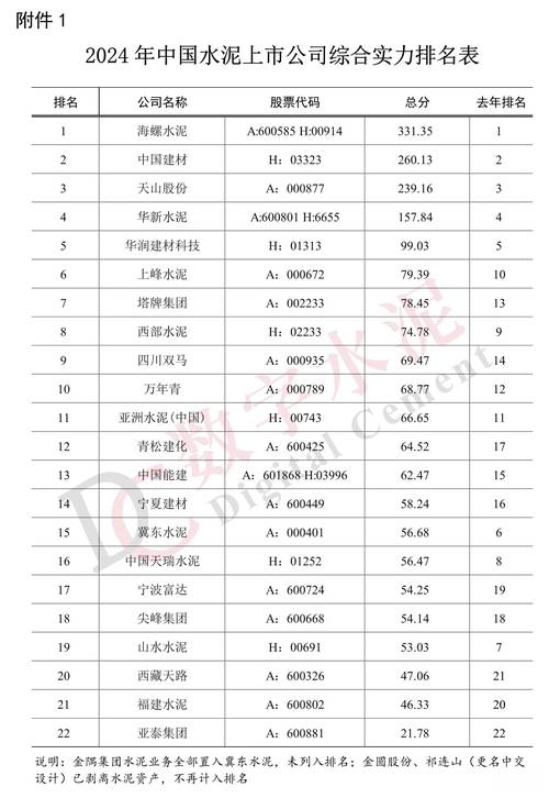 找客户软件——2023年中国最具成长性建材企业百强公司人脉电话(有限公司水泥科技有限公司)