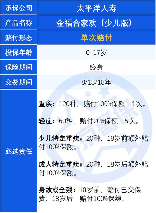 重疾险避坑档案224|幸福源（2022）_大坑5个_小坑4个(賠付產品身故)