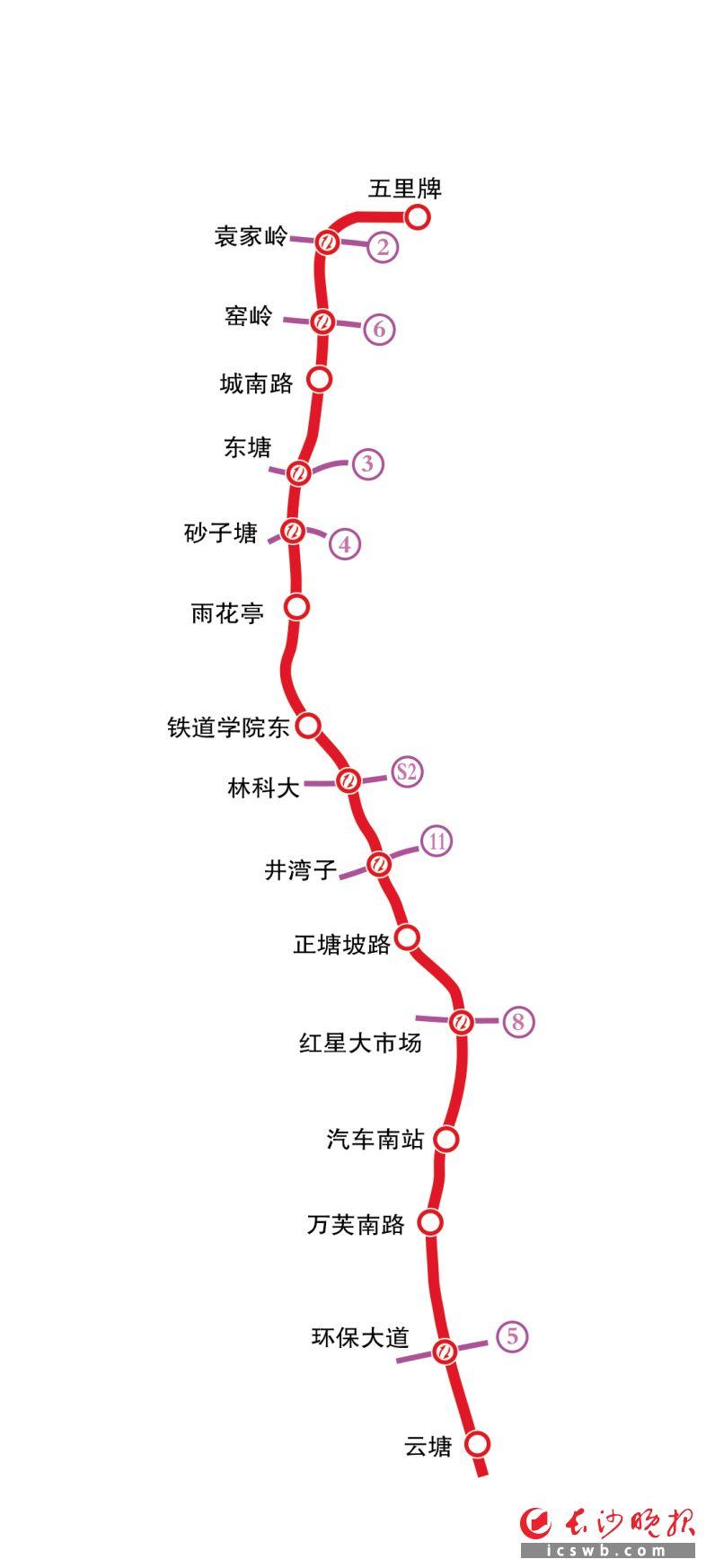 长沙地铁7号线详细站点公布_在你家附近吗？(象限車站佈設)